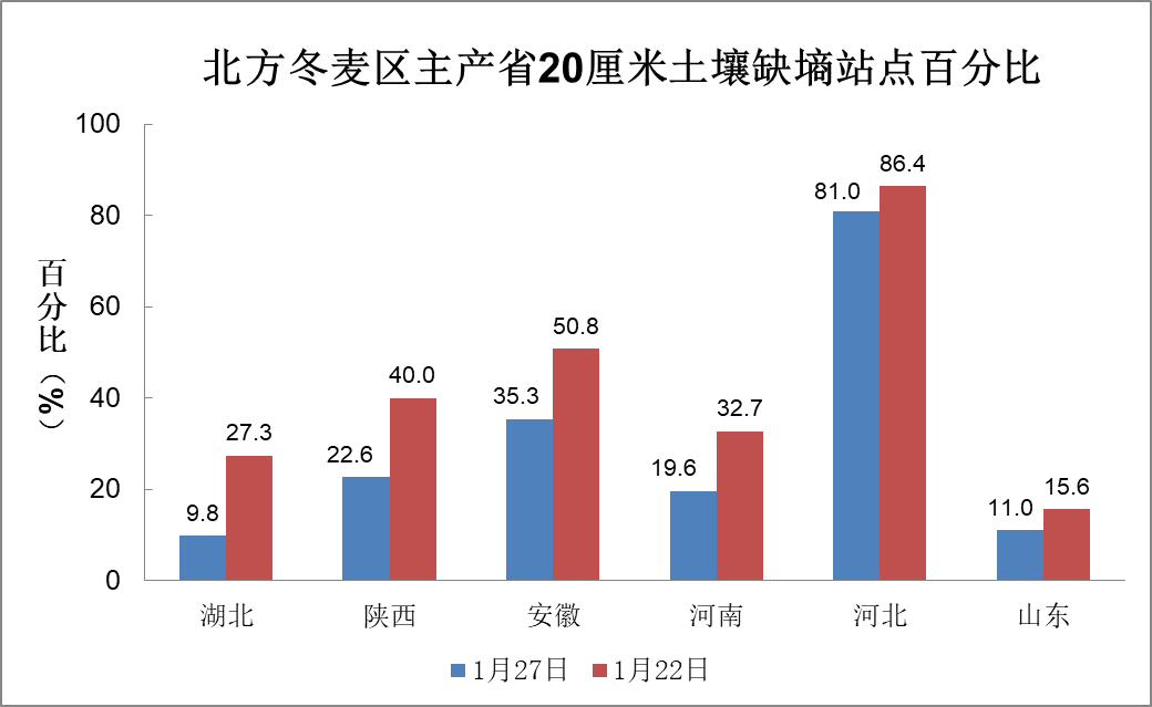 中央氣象臺：全國農(nóng)業(yè)氣象影響預報與評估（2025年01月27日）