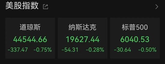 太突然！美股大跳水，中國金龍指數(shù)跌超3%！特朗普發(fā)聲