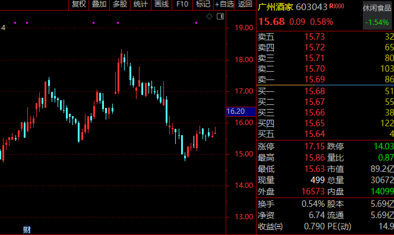 最高9999元！預(yù)制菜在一片罵聲中賣爆，多家上市公司涉足，一二線城市年輕人成消費(fèi)主力軍