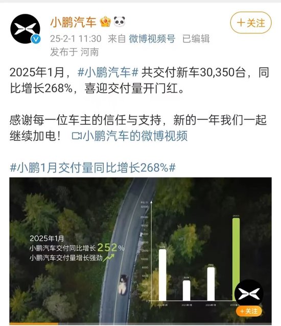 造車新勢(shì)力排名突變！打破理想汽車紀(jì)錄，小鵬重回榜首