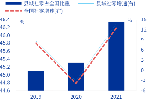 申萬宏源研究春節(jié)見聞丨河北辛集：一盞燈點(diǎn)亮縣域消費(fèi)“新年紅”