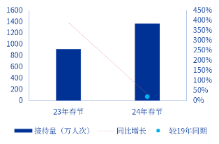 申萬(wàn)宏源研究春節(jié)見聞丨云南昆明：煙火與魅力交織的春城新象