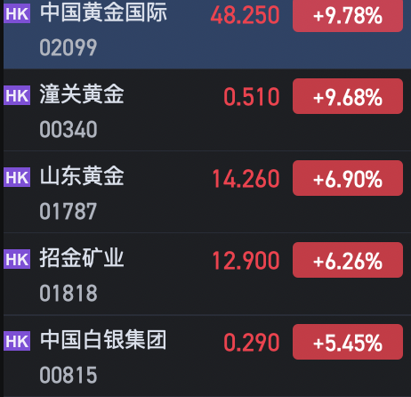 午評：港股恒指跌0.74% 恒生科指跌0.67%AI、半導(dǎo)體概念股逆勢上漲