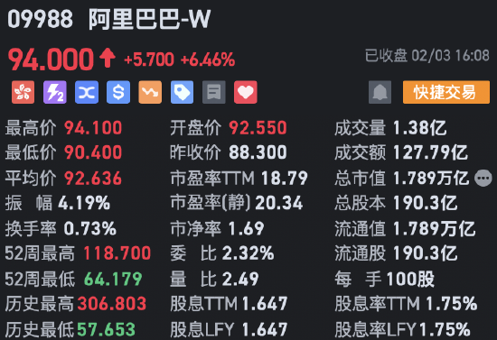 收評：港股恒指微跌0.04% 科指漲0.29%AI、半導(dǎo)體概念股漲勢強(qiáng)勁