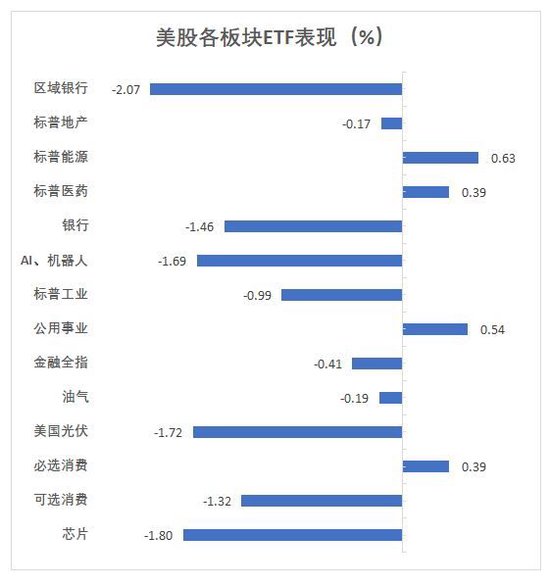 美加墨關(guān)稅推遲，道指大跌后一度轉(zhuǎn)漲，資產(chǎn)大反轉(zhuǎn)，比特幣重上10萬美元