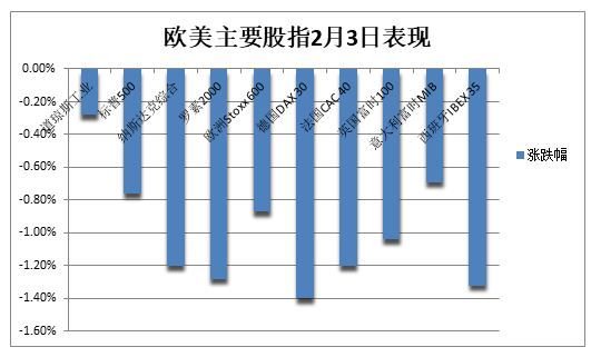 美加墨關(guān)稅推遲，道指大跌后一度轉(zhuǎn)漲，資產(chǎn)大反轉(zhuǎn)，比特幣重上10萬美元