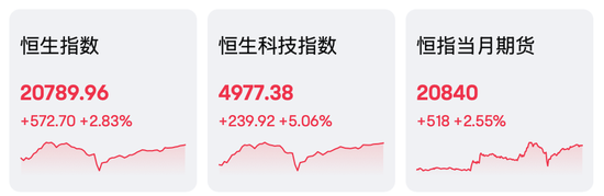 AI、電動車，暴漲！