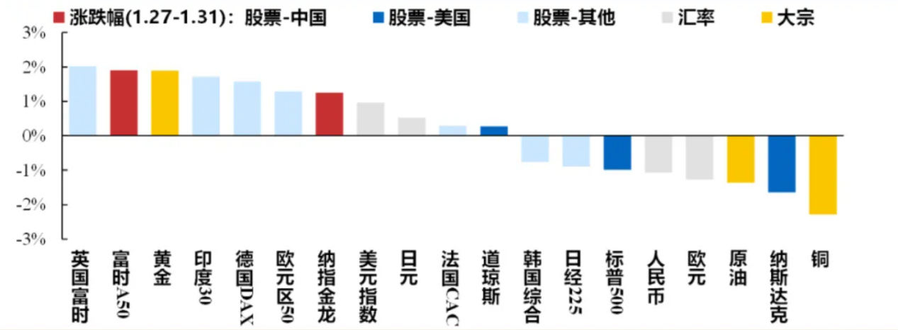 港股迎來(lái)蛇年開(kāi)門(mén)紅，A股“紅包行情”概率幾何？券商：將現(xiàn)經(jīng)典“春季攻勢(shì)”時(shí)間窗口