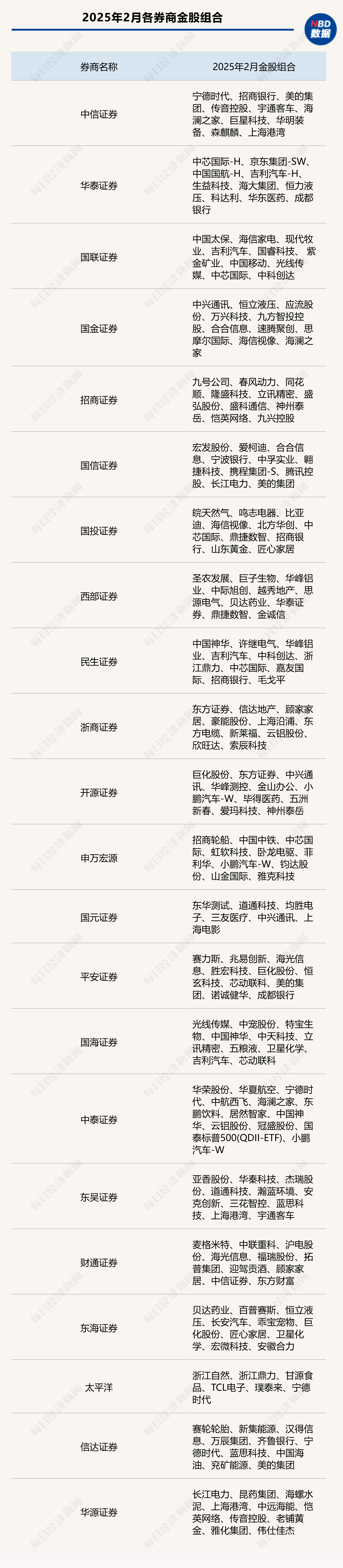 港股迎來(lái)蛇年開(kāi)門(mén)紅，A股“紅包行情”概率幾何？券商：將現(xiàn)經(jīng)典“春季攻勢(shì)”時(shí)間窗口