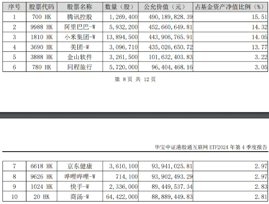 港股互聯(lián)網(wǎng)ETF（513770）早盤飆漲逾5%，A股休市期間標(biāo)的漲近7%，彈性突出！