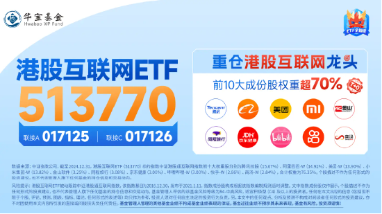 港股互聯(lián)網(wǎng)ETF（513770）早盤飆漲逾5%，A股休市期間標(biāo)的漲近7%，彈性突出！
