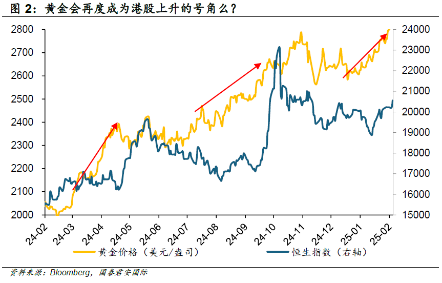 周浩：“關稅”迷霧下，黃金和港股再度綻放？