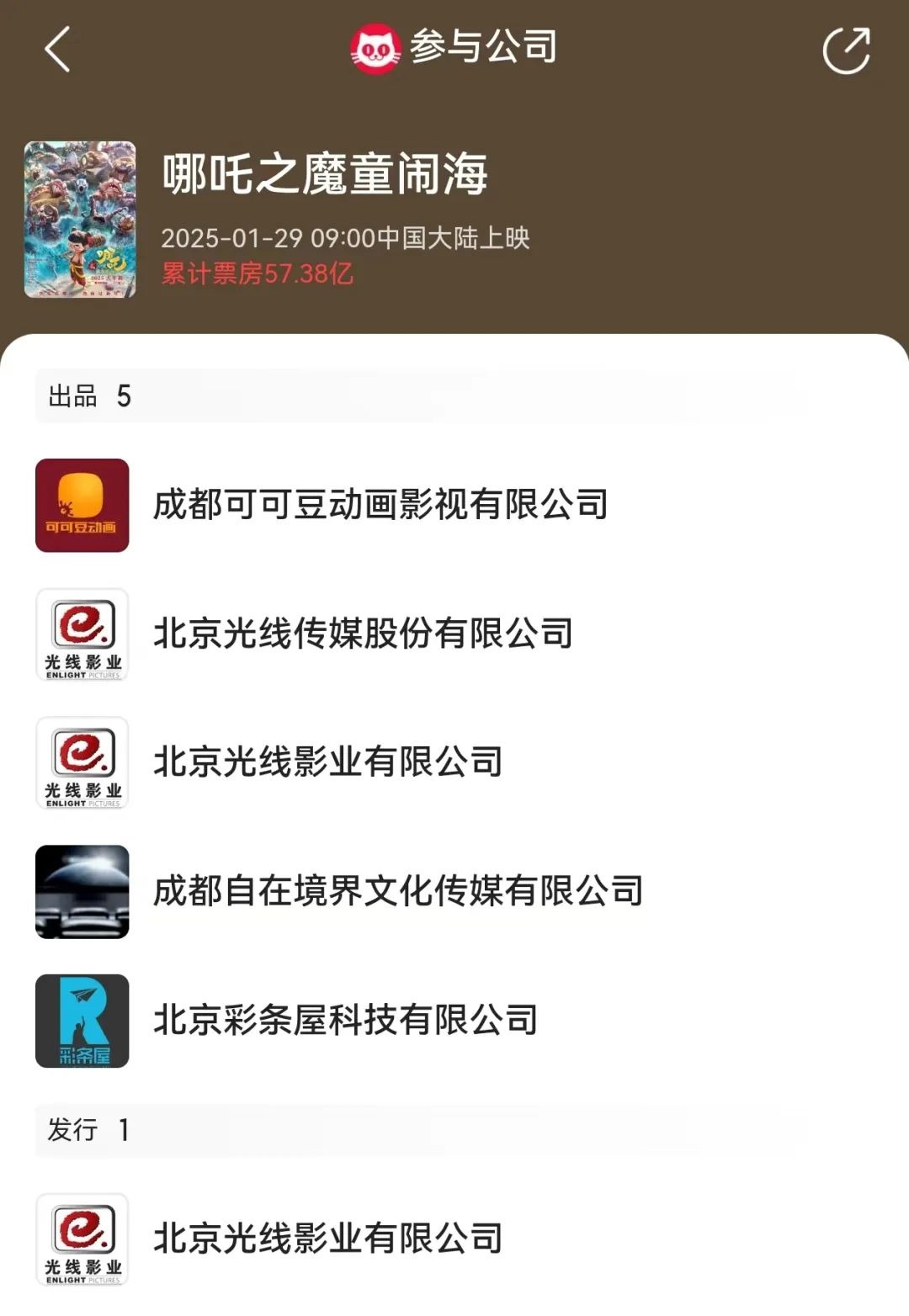 《哪吒2》全球單一市場票房沖進(jìn)前二！最新預(yù)測總票房：超108億！背后A股公司2天市值大漲116億
