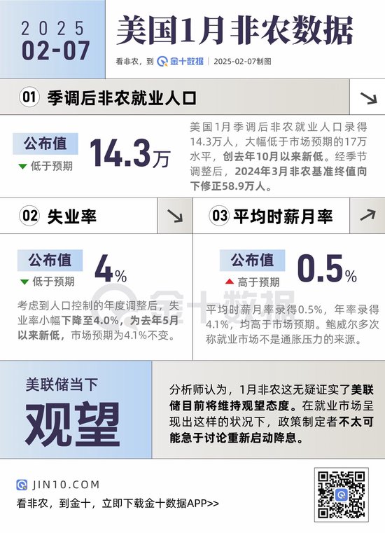 非農(nóng)報告信號混亂！主要看點有哪些？