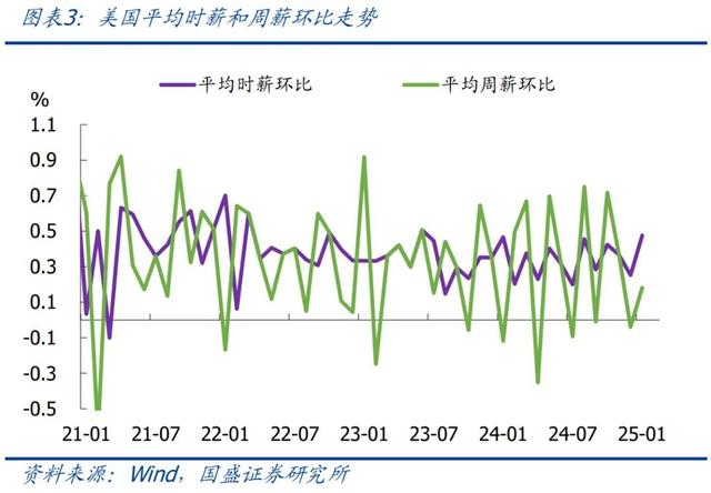 怎么看黃金再創(chuàng)新高？—兼評美國1月非農(nóng)就業(yè)