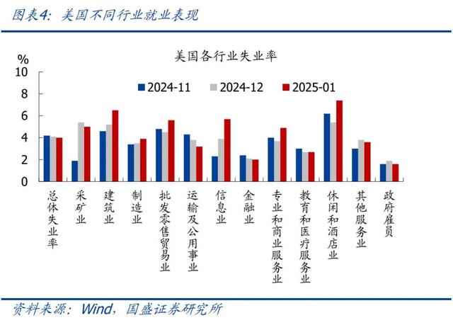 怎么看黃金再創(chuàng)新高？—兼評美國1月非農(nóng)就業(yè)