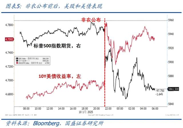 怎么看黃金再創(chuàng)新高？—兼評美國1月非農(nóng)就業(yè)