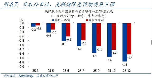 怎么看黃金再創(chuàng)新高？—兼評美國1月非農(nóng)就業(yè)