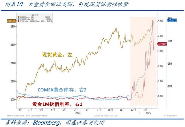 怎么看黃金再創(chuàng)新高？—兼評美國1月非農(nóng)就業(yè)