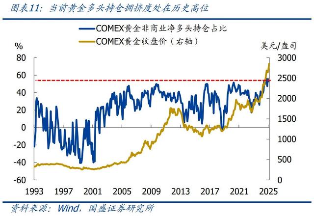 怎么看黃金再創(chuàng)新高？—兼評美國1月非農(nóng)就業(yè)