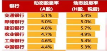 中長(zhǎng)期資金入市！險(xiǎn)資加速增持大型國(guó)有銀行股，高股息股份行、城商行也將受青睞（名單）