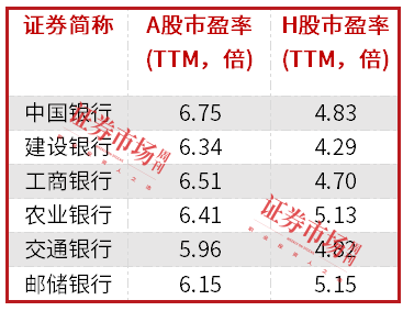 中長(zhǎng)期資金入市！險(xiǎn)資加速增持大型國(guó)有銀行股，高股息股份行、城商行也將受青睞（名單）