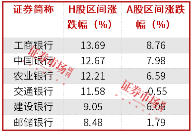 中長(zhǎng)期資金入市！險(xiǎn)資加速增持大型國(guó)有銀行股，高股息股份行、城商行也將受青睞（名單）