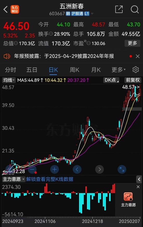 又有A股誤導(dǎo)投資者？監(jiān)管連續(xù)出手