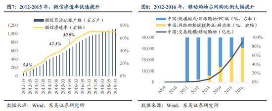 東吳策略：AI“東升”，新周期開啟