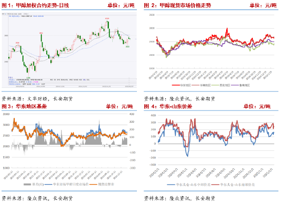 長(zhǎng)安期貨張晨：進(jìn)口減量與國(guó)內(nèi)供應(yīng)增長(zhǎng)并存，甲醇上下兩難