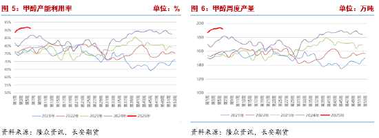 長(zhǎng)安期貨張晨：進(jìn)口減量與國(guó)內(nèi)供應(yīng)增長(zhǎng)并存，甲醇上下兩難