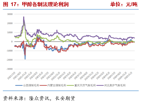 長(zhǎng)安期貨張晨：進(jìn)口減量與國(guó)內(nèi)供應(yīng)增長(zhǎng)并存，甲醇上下兩難