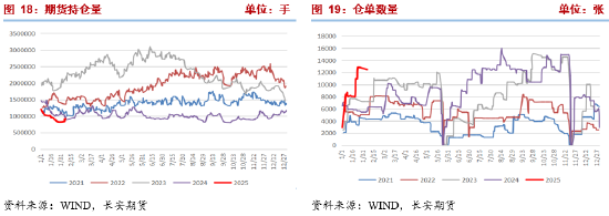 長(zhǎng)安期貨張晨：進(jìn)口減量與國(guó)內(nèi)供應(yīng)增長(zhǎng)并存，甲醇上下兩難