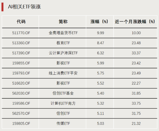 表現(xiàn)亮眼！DeepSeek帶火