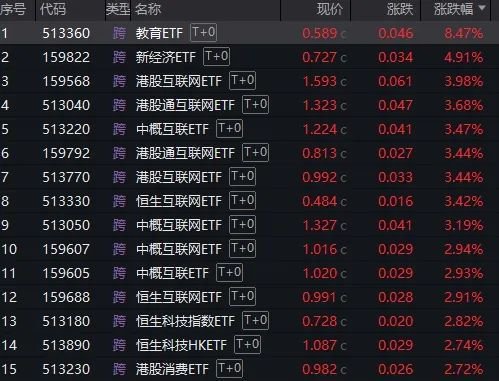 三日漲超7%！DeepSeeK概念“點(diǎn)燃”恒生科技