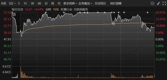 A股突變！多只人氣股炸板，這個板塊異動大漲