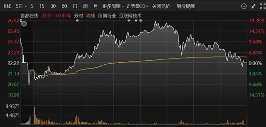 A股突變！多只人氣股炸板，這個板塊異動大漲