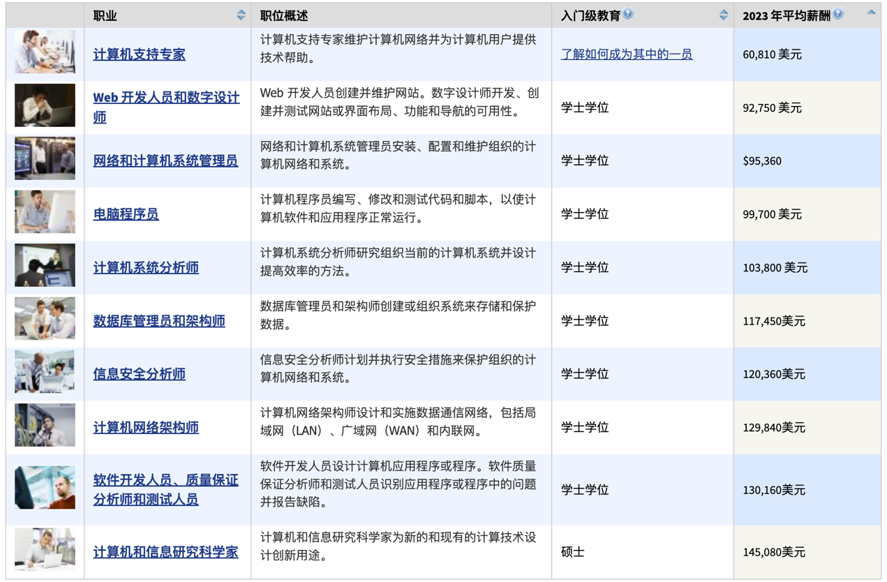 46家科技公司、1萬多名員工，硅谷開年裁員，動了誰的奶酪？