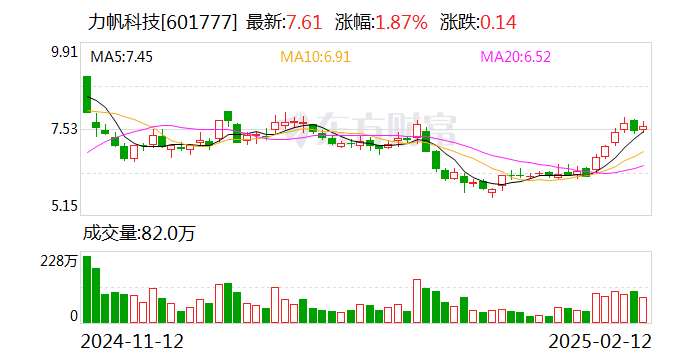 力帆科技：公司證券簡(jiǎn)稱將自2月18日起變更為“千里科技”