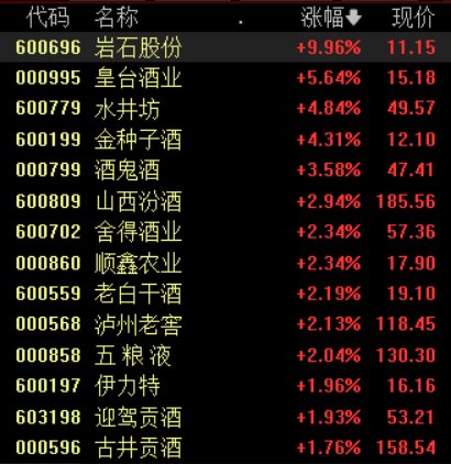 白酒股寒冬即將過去？中酒協(xié)預(yù)測：白酒2025年態(tài)勢優(yōu)于2024年