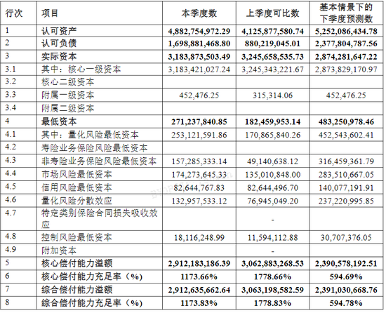 綜合成本率超300%！比亞迪財險開業(yè)首年保費勁增13億 全年虧損約1.7億 精簡高管團隊攜手如何破局？