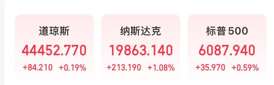 特斯拉市值大增5000億元，英特爾漲超8%，這只美股漲超30%！發(fā)生了什么？