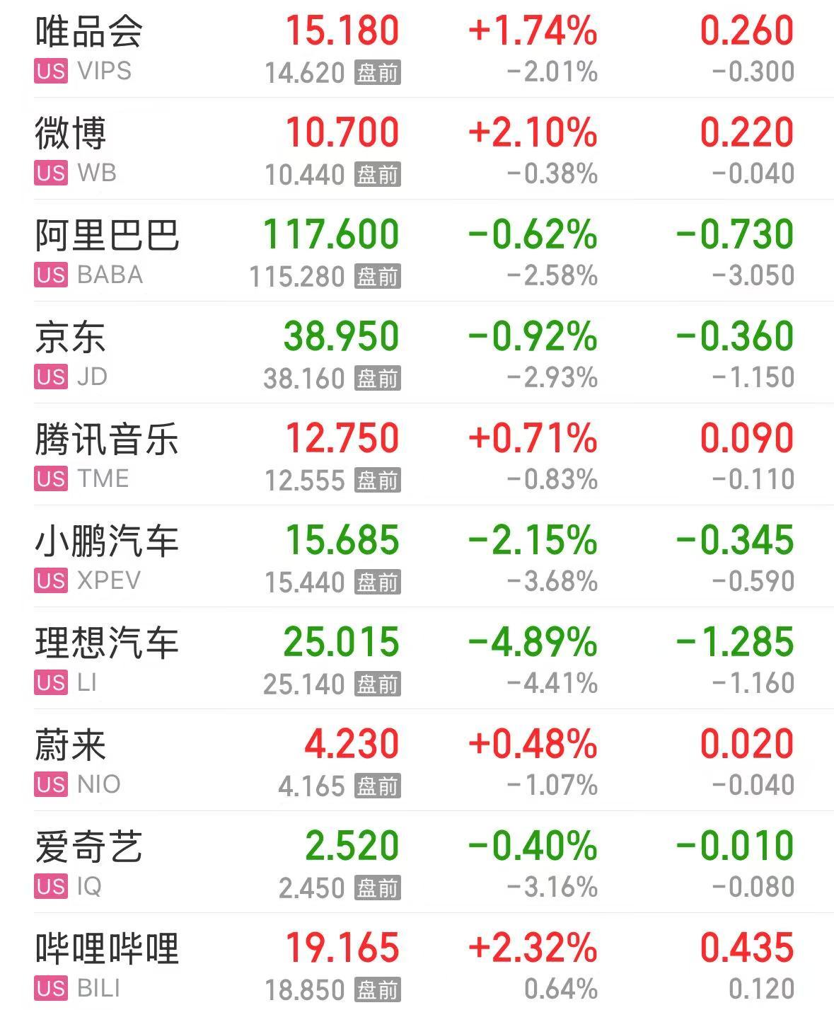 特斯拉市值大增5000億元，英特爾漲超8%，這只美股漲超30%！發(fā)生了什么？