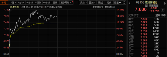 批量漲停！AI醫(yī)療、數(shù)據(jù)要素，全線大爆發(fā)！