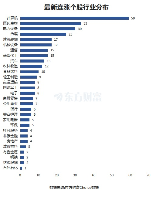 最新連漲個股來了！南威軟件11連漲 光線傳媒漲266%