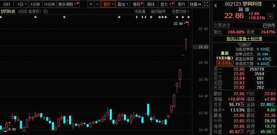 771億杠桿資金，跑步進(jìn)場！批量牛股，創(chuàng)歷史新高！