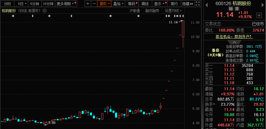 771億杠桿資金，跑步進(jìn)場！批量牛股，創(chuàng)歷史新高！