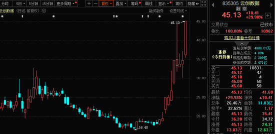 771億杠桿資金，跑步進(jìn)場！批量牛股，創(chuàng)歷史新高！