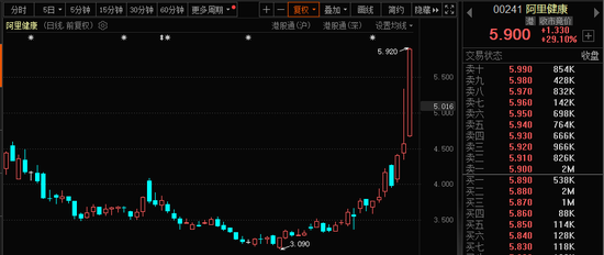 771億杠桿資金，跑步進(jìn)場！批量牛股，創(chuàng)歷史新高！