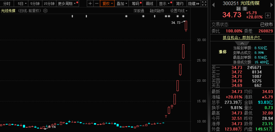 771億杠桿資金，跑步進(jìn)場！批量牛股，創(chuàng)歷史新高！